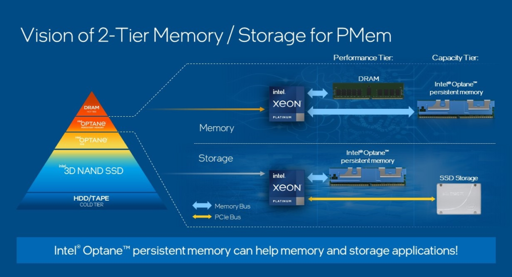 Intel-2-Tier-Storage